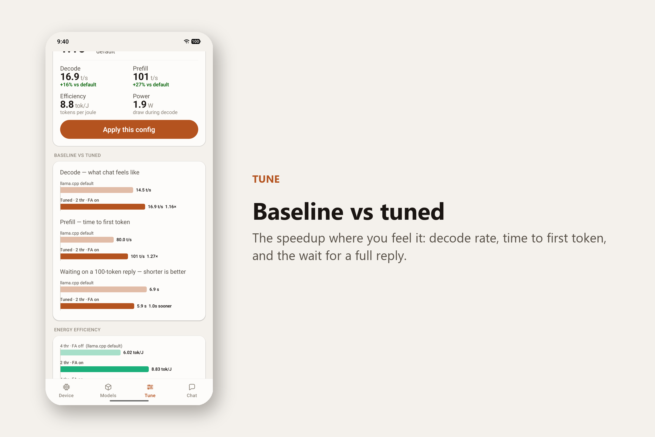 Tune tab — “Baseline vs tuned”. The speedup where you feel it: decode rate, time to first token, and the wait for a full reply.